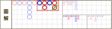 ECLBET必勝公式圖解-一閒兩莊