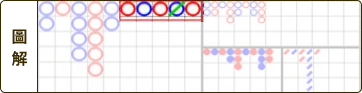ECLBET必勝公式圖解-大路單跳