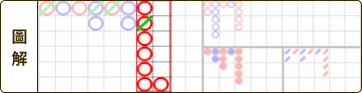 ECLBET必勝公式圖解-長莊
