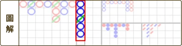 ECLBET必勝公式圖解-長閒